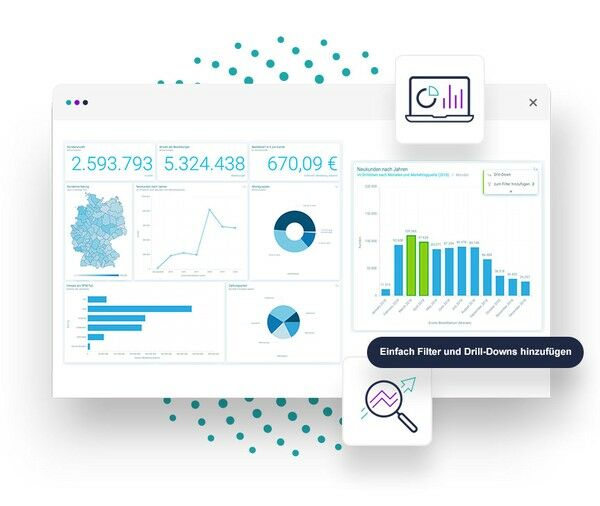Apteco Dashboarding-Tool