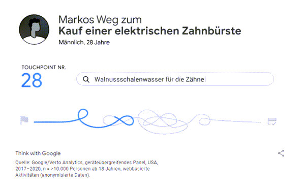 Google-Suche über mehrere Touchpoints