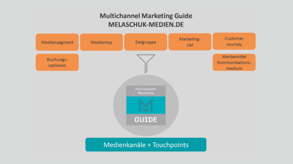 Multichannel Marketing Guide