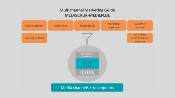 New: Multichannel Marketing Guide