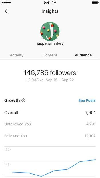 Tools von Instagram für Unternehmen