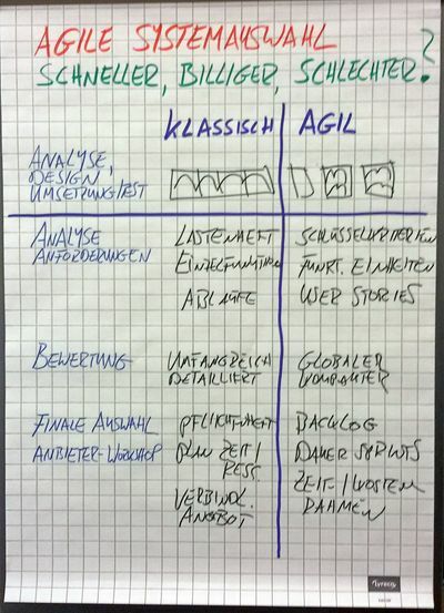 9. PRIINT:DAY Vortrag von Ira Melaschuk zu agiler Systemauswahl