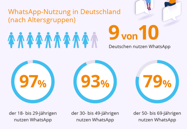 WhatsApp-Umfrage für tyntec