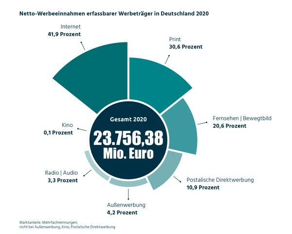 ZAW-Frühjahrstrendanalyse 202