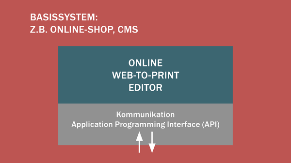 Fachbeitrag Online-Editoren für Web-to-Print