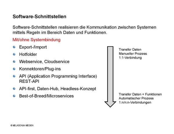 Methoden Software-Schnittstellen
