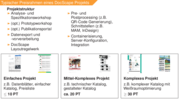 Typischer Ablauf und Aufwand eines DocScape Projekts