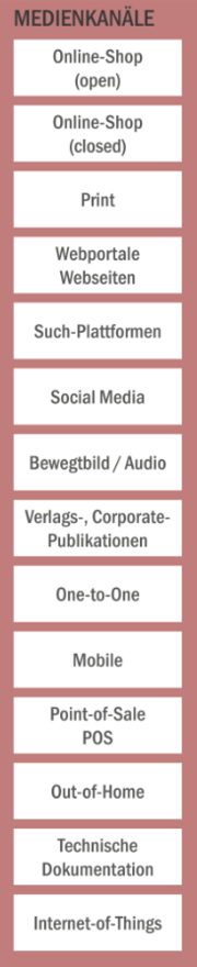 Das Element Medienkanäle im Ökosystem Marketing und Kommunikation