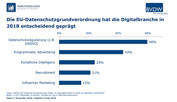 Digitaltrends 2018 vom BVDW