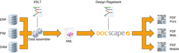 Automatischer Publishing-Workflow