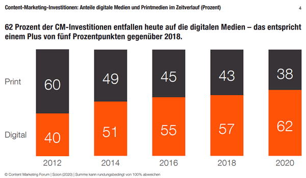 CMF-Basisstudie 2020