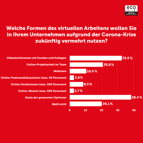 eco-Umfrage - Mobiles Arbeiten