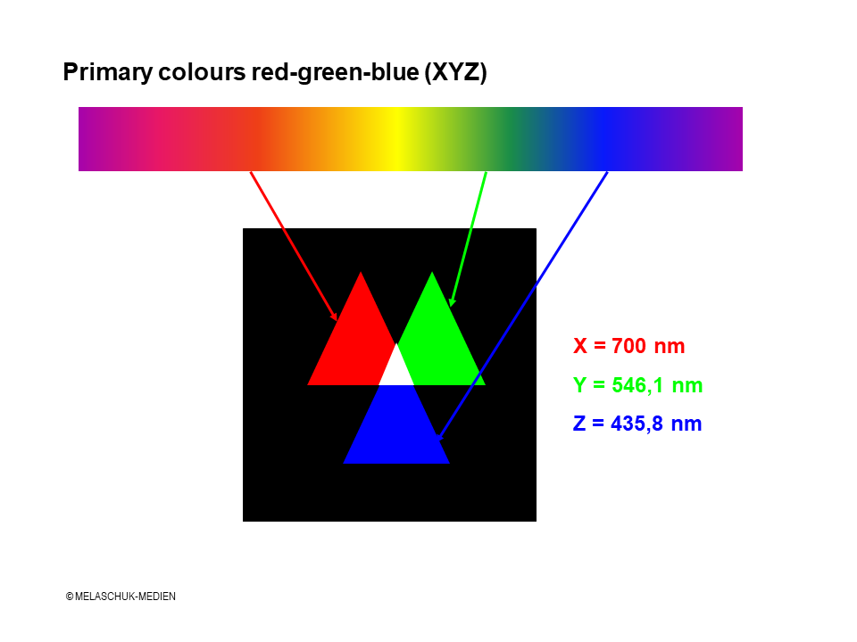 RGB colours are red, green and blue