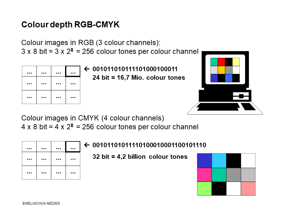 Color depth values for RGB and CMYK images 