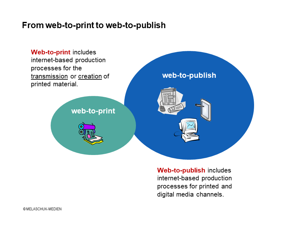 Comparison web-to-print and web-to-publish