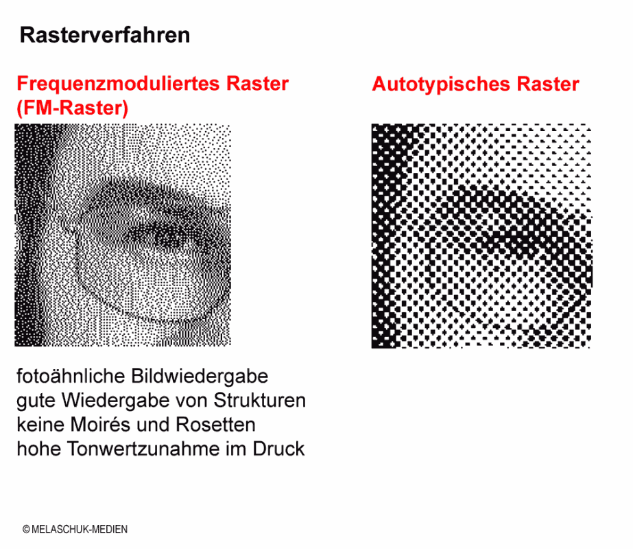 Vergleich der Rasterverfahren von AM- und FM-Raster