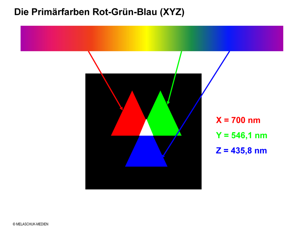 RGB Farben sind Rot, Grün und Blau