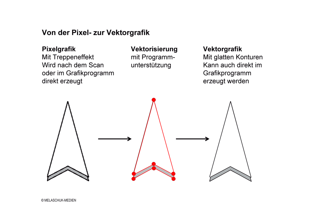 Konvertierung Pixeldaten zu Vektordaten