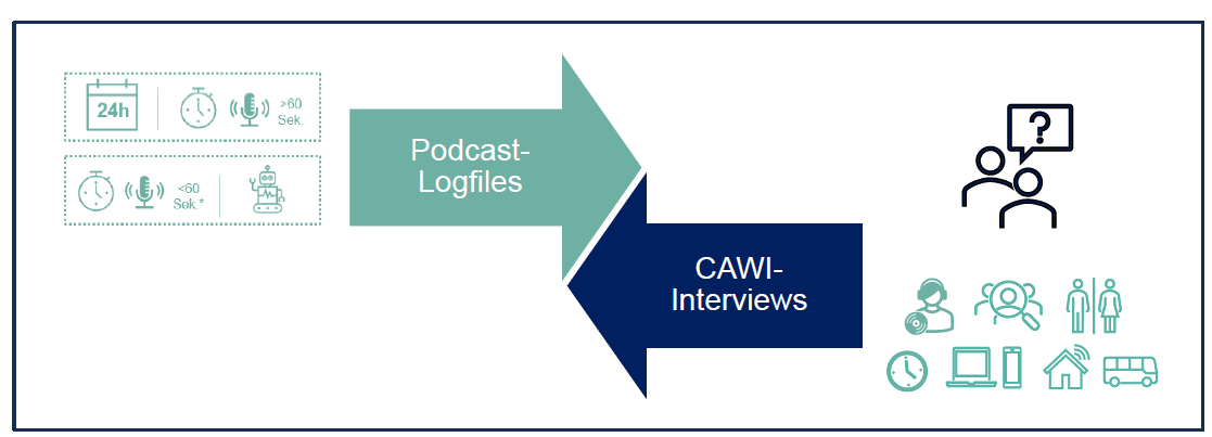 agma – ma Podcast