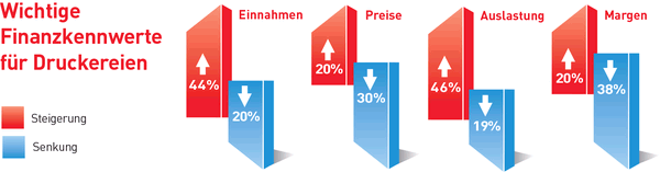 5. drupa Global Trends Report