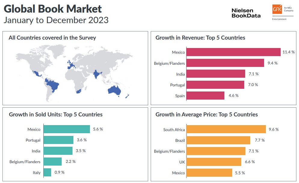 Development of the top 5 countries in the global book market