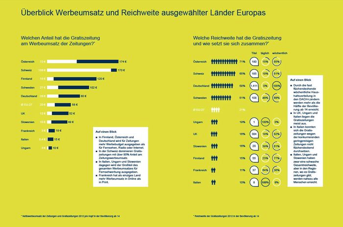 gogol Studie zu Gratiszeitungen