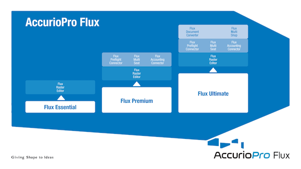 AccurioPro Flux von Konica Minolta