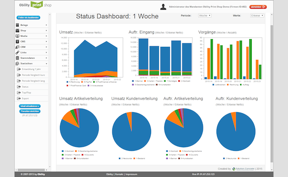 Obility_Pentaho