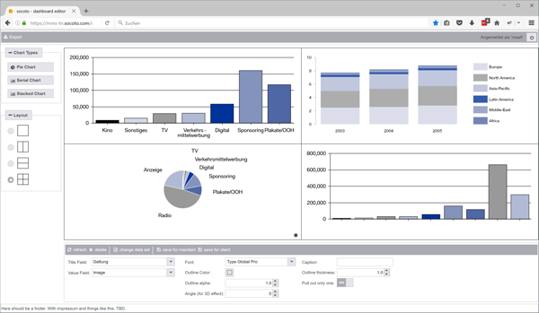 Das neue Dashboard von socoto