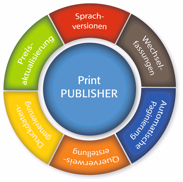 w&co PrintPUBLISHER