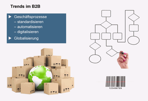 Trends im B2B