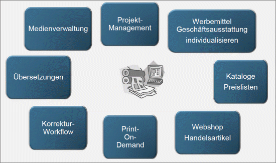 UMP Marketingworkshop 2012 Vortrag Melaschuk-Medien