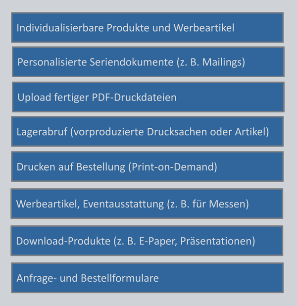 Angebot in einem Web-to-Print- oder Marketingportal